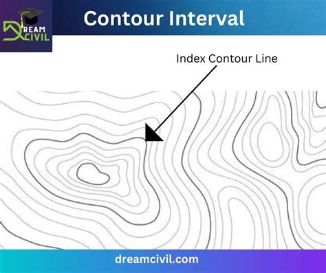 What is Contour Interval ? : Steps of Calculating, Advantages & Disadvantages of Contour ...