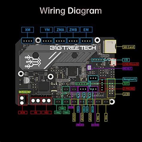 Skr Mini E3 Board Diogram