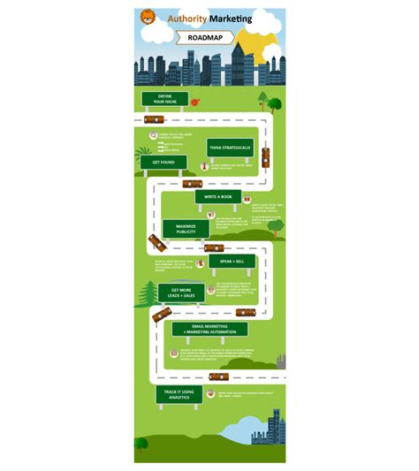 Free Editable Roadmap Infographic Examples Edrawmax Online - Riset