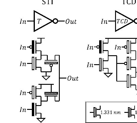 The transistor level schematic of logic gates. | Download Scientific Diagram