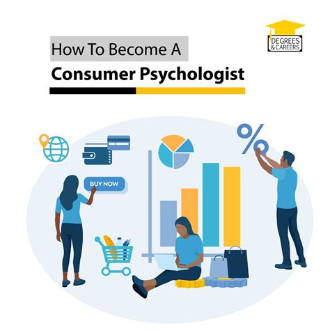 How To Start A Career In Consumer Psychology - Degrees & Careers