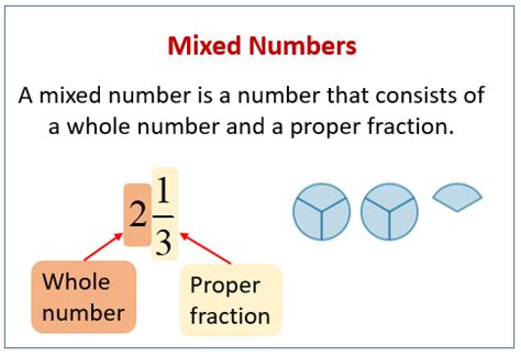 Explain Mixed Numbers (examples, songs, videos, worksheets, games ...