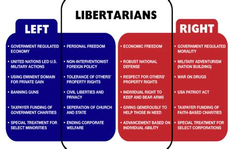 AP Government Unit 4 Diagram | Quizlet