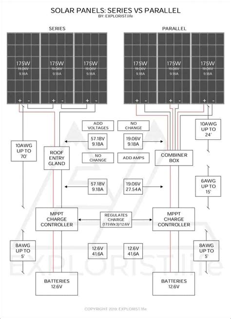 12 Volt Solar Panel Wiring Diagram Pdf - Wiring Diagram