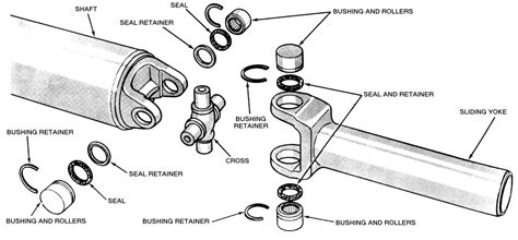 Repair Guides