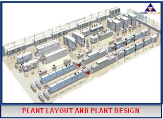 Lean Manufacturing Floor Layout