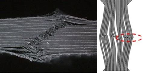 Composite Materials | Advatech Pacific