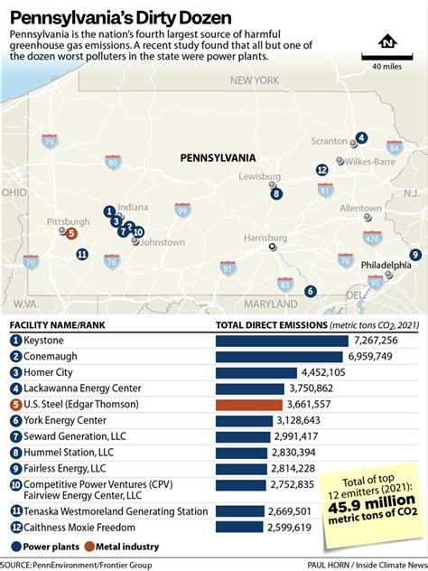 As EPA Proposes Tougher Rules on Emissions, Report Names Pennsylvania as One of America’s Top ...