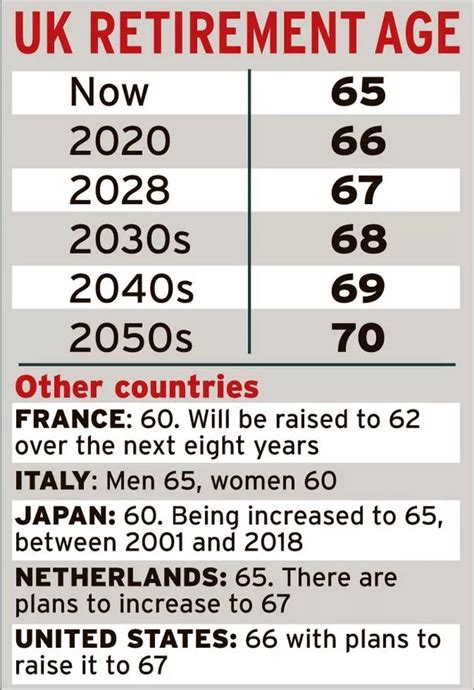 Retirement age to rise to 70 in 'work until you drop' bombshell by George Osborne - Mirror Online