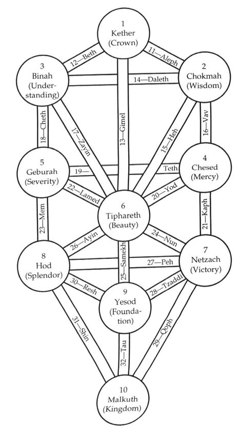 Miscellaneous Pics: Mystical Gematria - Kabbalah