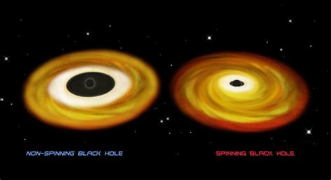 Spinning Black Hole Pushes the Limit | Center for Astrophysics