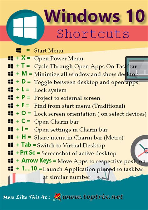 Windows 10 Keyboard Shortcuts And Printable PDF Download | Computer ...