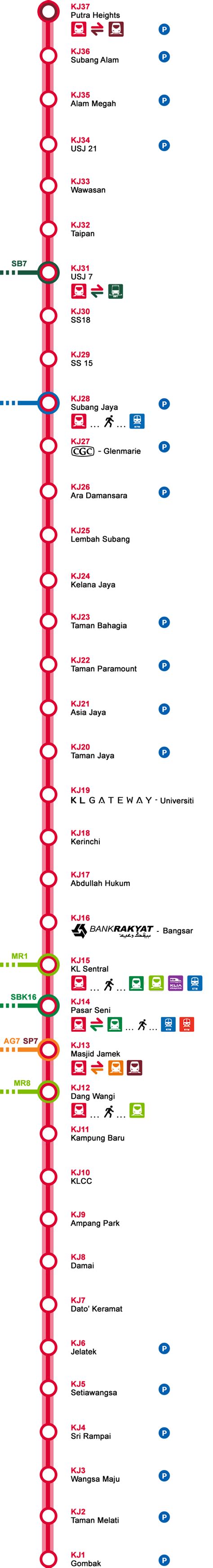 Light Rapid Transit (LRT) Kelana Jaya Line | KL Sentral