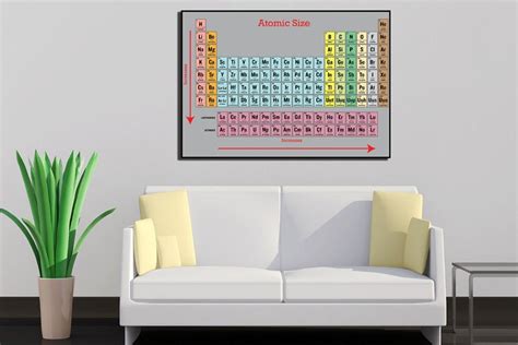 Periodic Table Table of Elements Periodic Table Art Periodic | Etsy