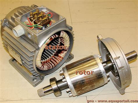 Stator : définition et explications