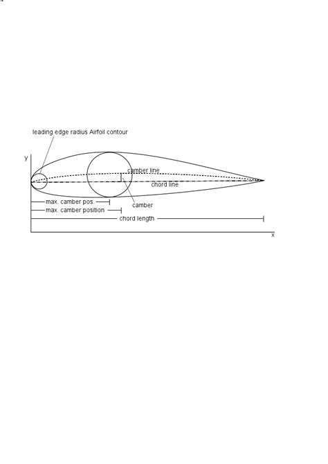 Color Wheel of Airfoil Basic Dimensions clipart