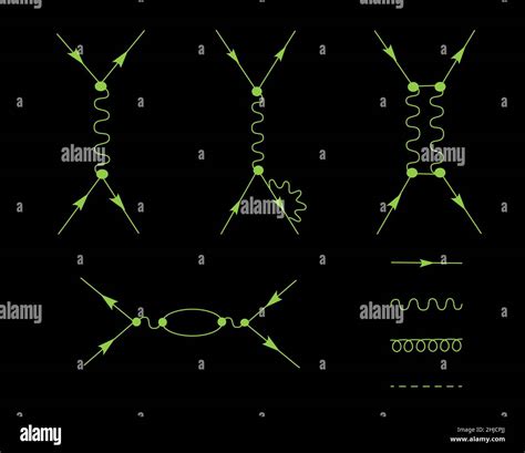 Richard Feynman Diagrams