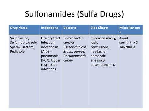 PPT - Antibiotics – Part 1: Chapter 38 PowerPoint Presentation, free download - ID:1899293