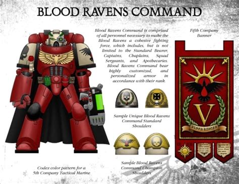 Would You Like To Know More? Blood Ravens: LORE