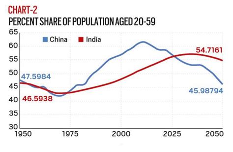 Demography Trends of India | ENSURE IAS