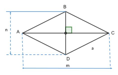 Hướng dẫn cách tính diện tích hình thoi - ReviewEdu