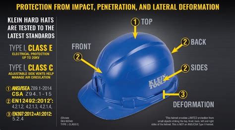 Klein Tools’® New Hard Hats Provide Professionals Safety with All Day ...