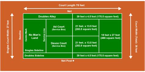 Tennis Court Lines: Understanding the Basics and Layout