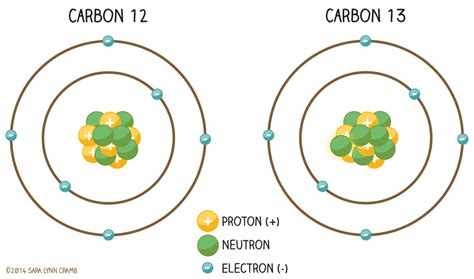 Chemistry 1 Revision Cards - Revision Cards in GCSE Chemistry