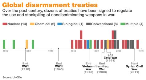 Can the world be free of weapons? | Nuclear weapons | Al Jazeera