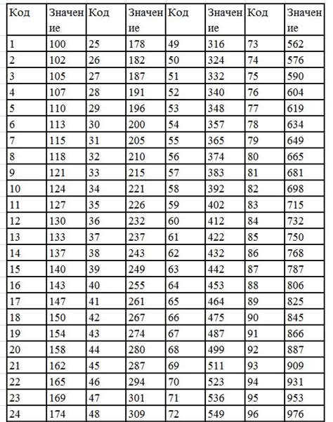 SMD resistor marking: SMD resistor designation table online