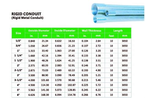 Steel Rigid Metal Conduit Rmc Conduit - Buy Rmc, Rmc Conduit, Rigid Conduit Product on HANGZHOU ...