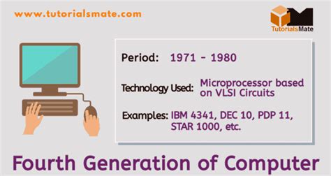 Fourth Generation of Computer: Microprocessors - TutorialsMate