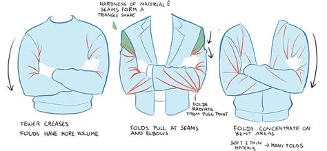 Essential Tips for Drawing Folds and Drapery | Art Rocket