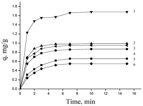 Polymers | Free Full-Text | Heavy Metal Ions(II) Sorption by a Cellulose-Based Sorbent ...