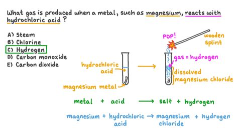 Acid Metal Reaction