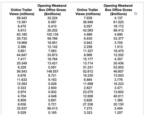 Solved A box office analyst seeks to predict opening weekend | Chegg.com