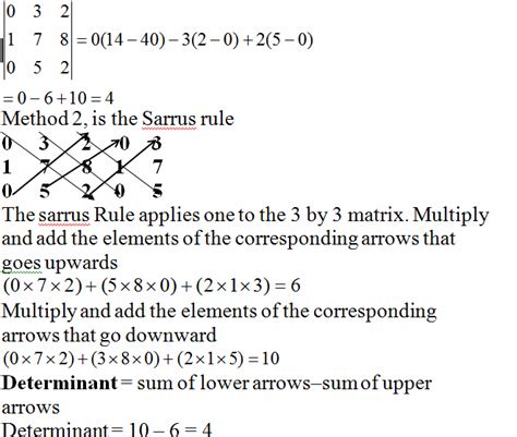 The Sarrus Rule: A Short Method For Computing 3x3 Matrix Determinant [UTME MATH] - Education ...