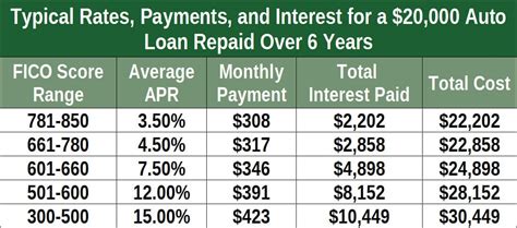 Bad Credit Car Loans, Dealerships, & Car Lots (Fast & Secure Approval)