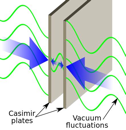 Casimir effect - Wikipedia