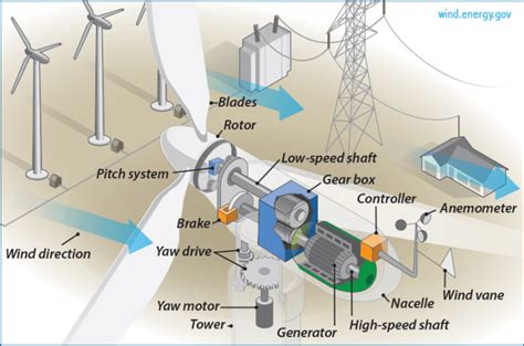 The Winds of Change are Blowing: New Kite-Like Wind Turbine Promises to ...