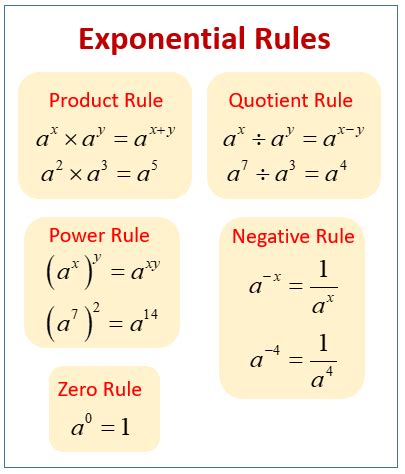 exponents worksheets free printable k5 learning - free exponents ...