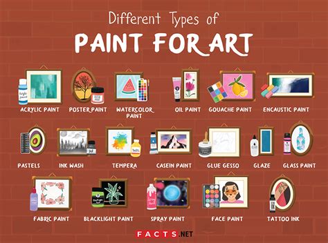 Guide to the Different Types of Paint for Art - Facts.net (2022)