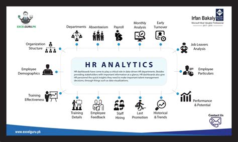 advance-hr-analytics