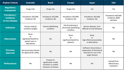 Orphan Medical Devices | Clin R