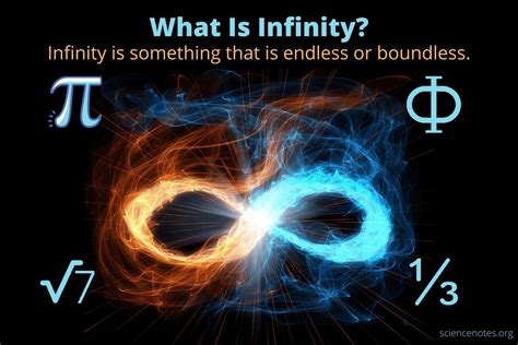 What Is Infinity? Infinity Facts and Examples | Number theory, Learning math, Facts