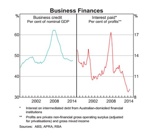 How to multiply the rate cut impact and unshackle the economy