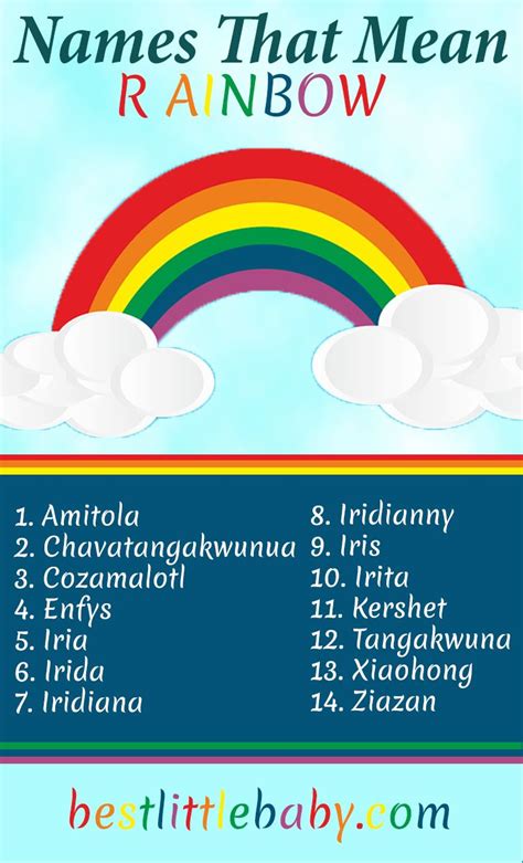 Rainbow Names - Baby Names That Mean Rainbow | Baby names, Rainbow names, Names