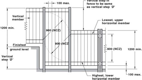 Pool Fencing Solutions | Brisbane Pool Fence Repairs and Installation ...