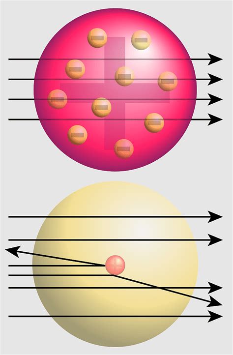 Rutherford scattering, Geiger–Marsden experiment, hans Geiger, plum ...