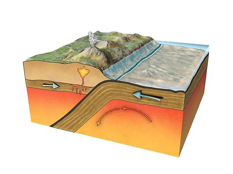 Continent To Continent Convergent Plate Boundaries